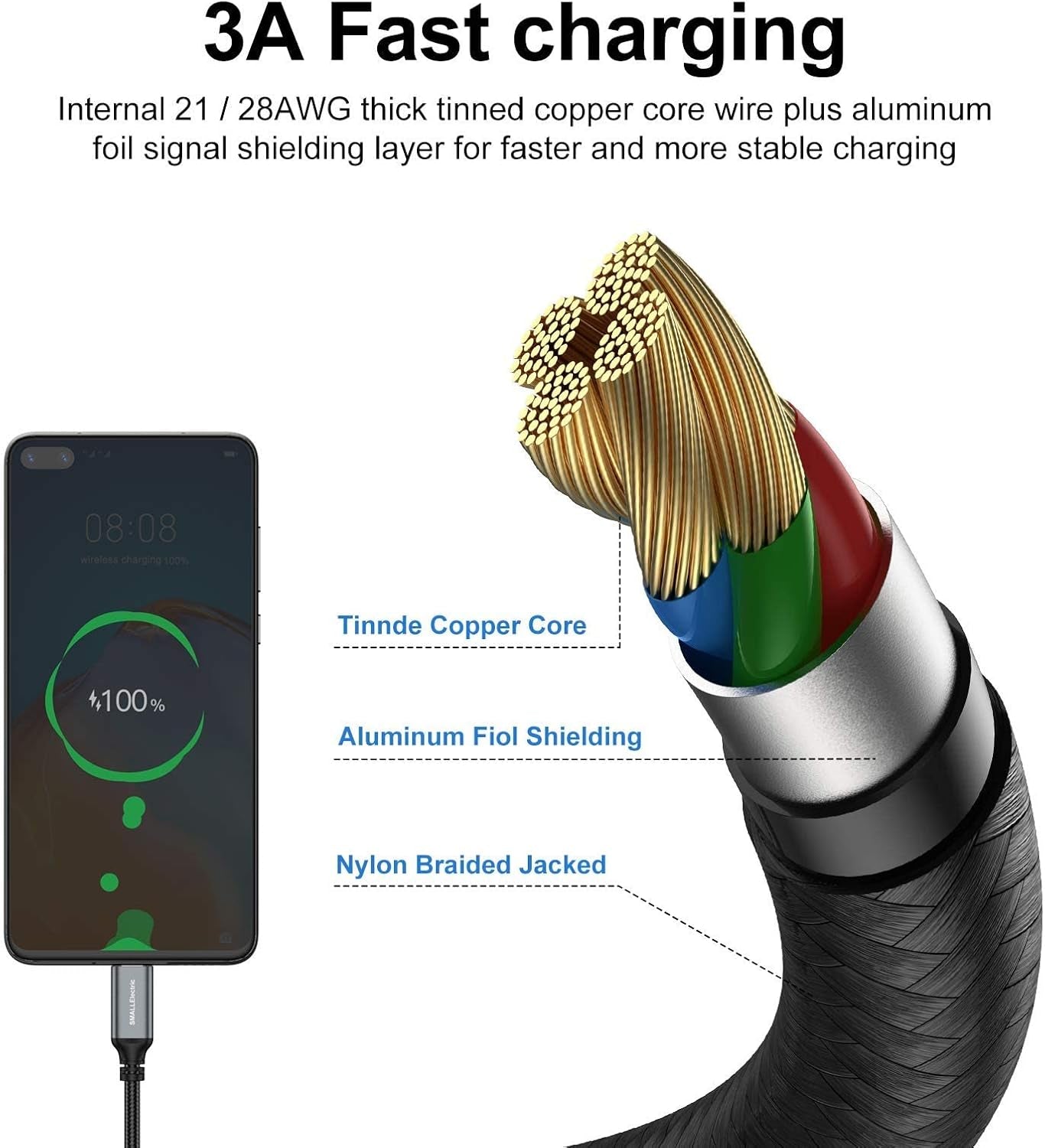 USB to USB C Cable 5 Pack 6FT, a to Type C Fast Charger Cord | 3A Braided USB a to C Charging Cords for Iphone 17 16 15, Samsung Galaxy, LG; 5 Pack for Home, Office, Car and Travel.(Grey)