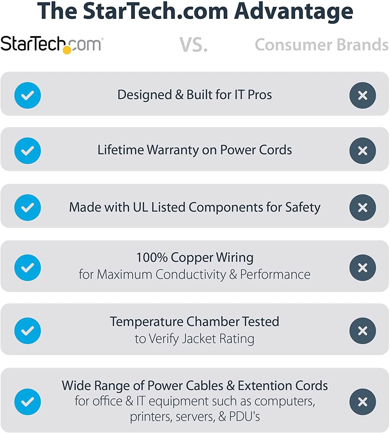 Startech.Com 12Ft (3.6M) Computer Power Cord, NEMA 5-15P to C13, 10A 125V, 18AWG, Black Replacement AC Power Cord, Printer Power Cord, PC Power Supply Cable, Monitor Power Cable - UL Listed (PXT10112)